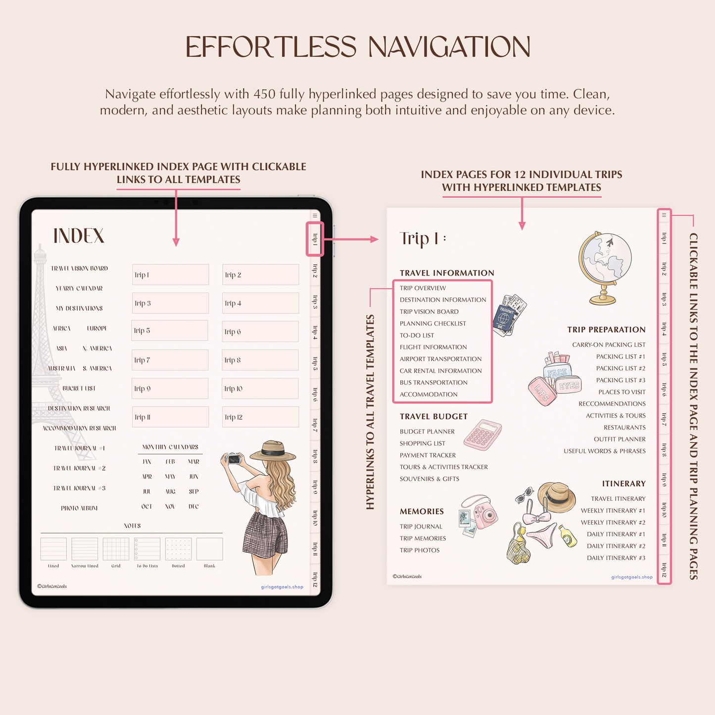 Digital Travel Planner