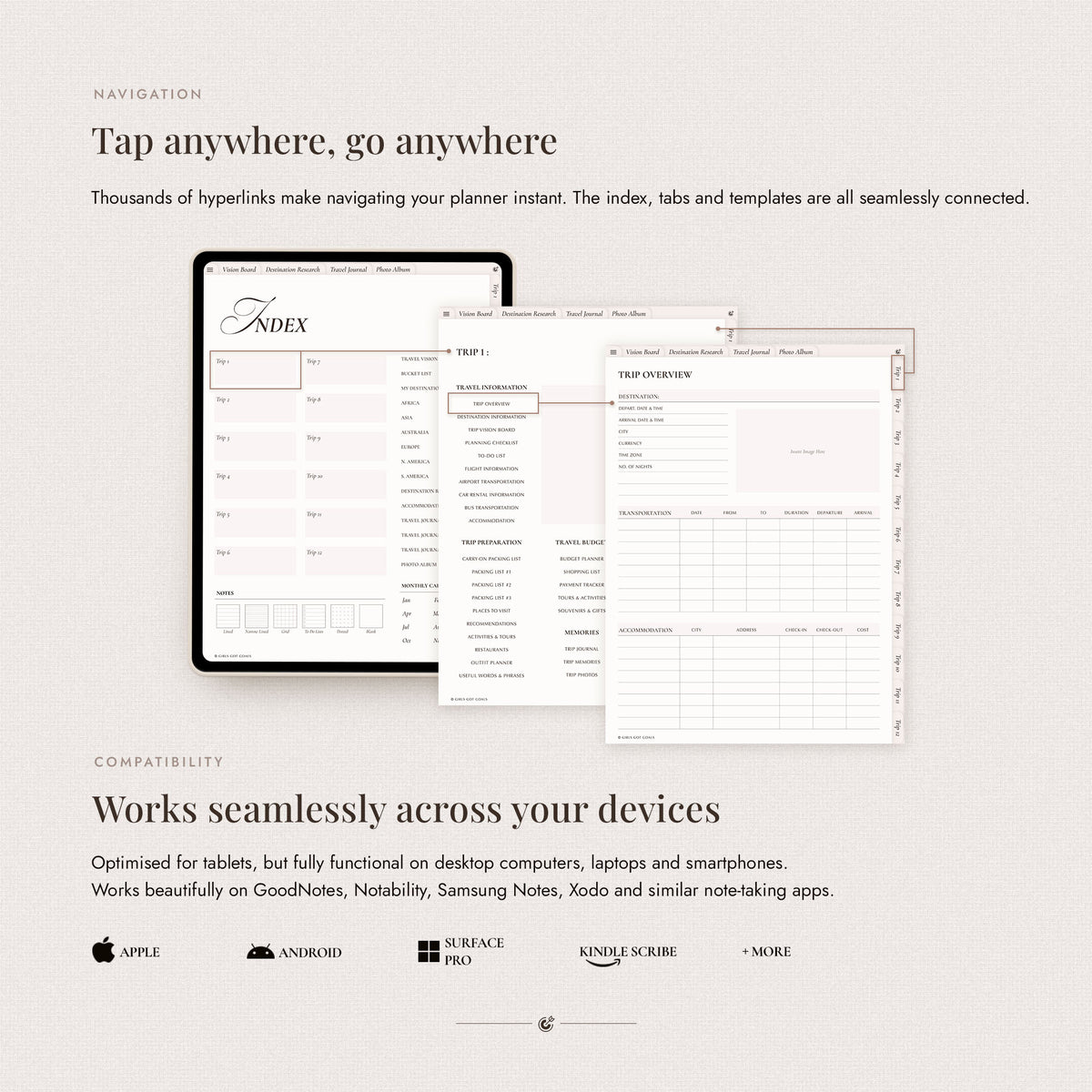 Digital Travel Planner