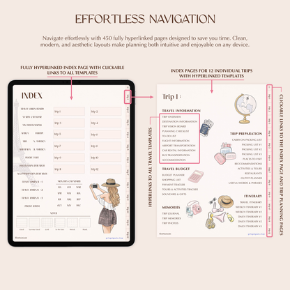 Digital Travel Planner